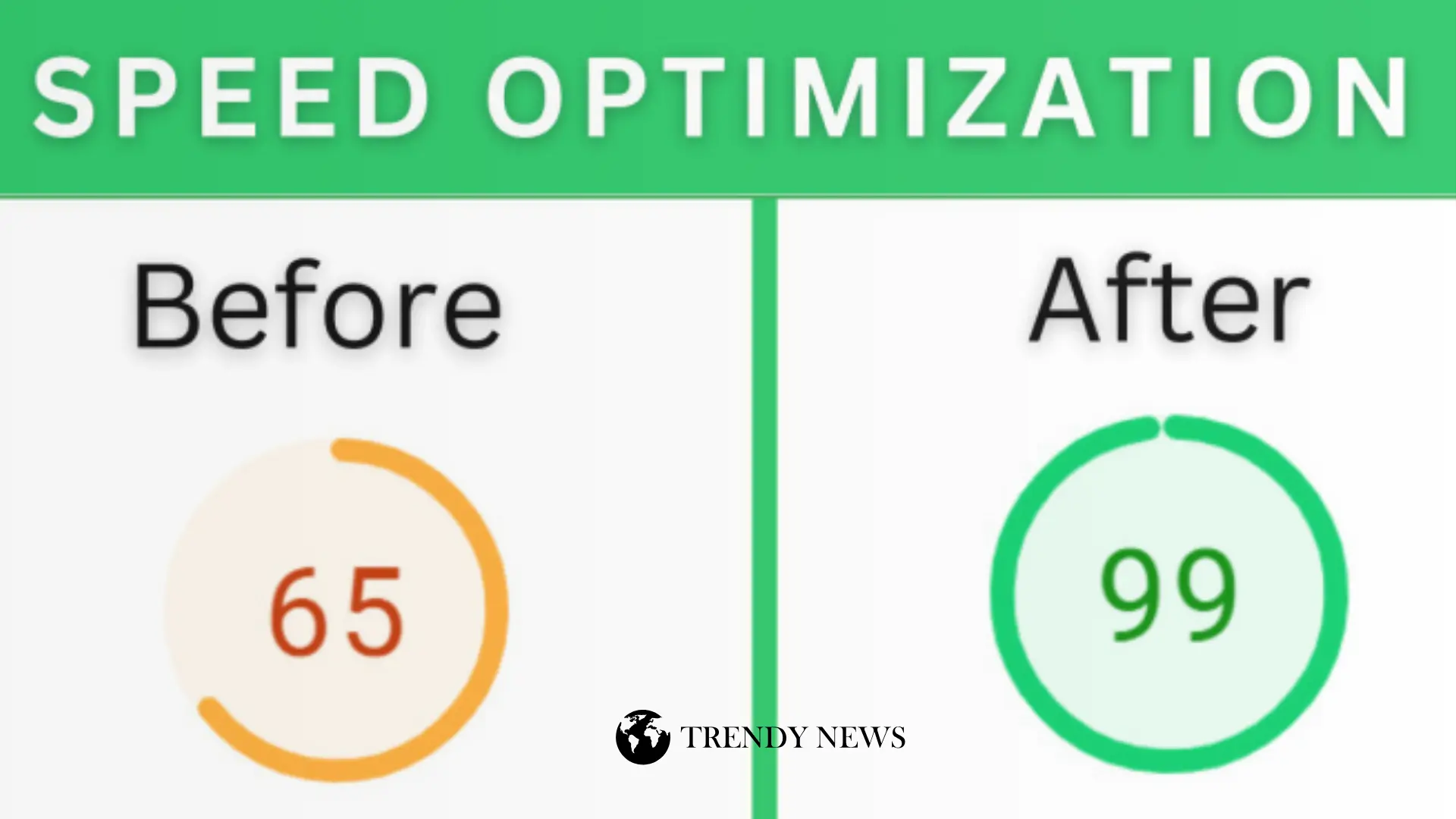 WordPress site speed before after comparison GTmetrix