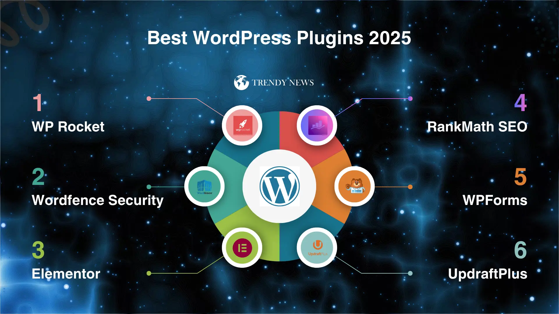Best WordPress Plugins 2025: 15 Must-Have Tools (Free + Paid Tested) 1 Best WordPress plugins 2025 must have essential tools